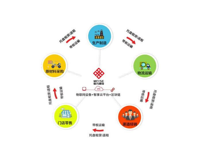 排水铸铁管的水压试验水压为