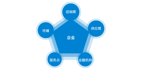 管连接处漏水怎么办