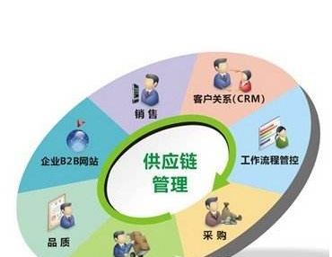 离心铸管中喷涂工艺